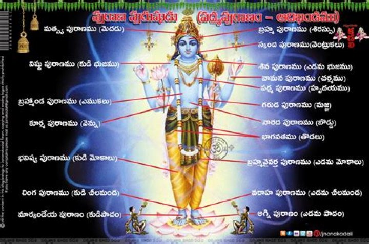 Who wrote 18 Puranas?