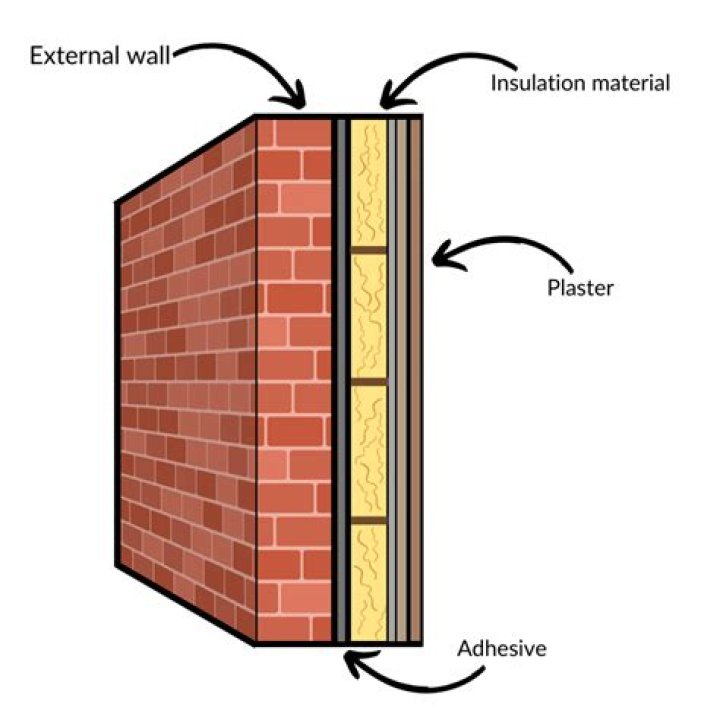 Why are plaster walls so cold?