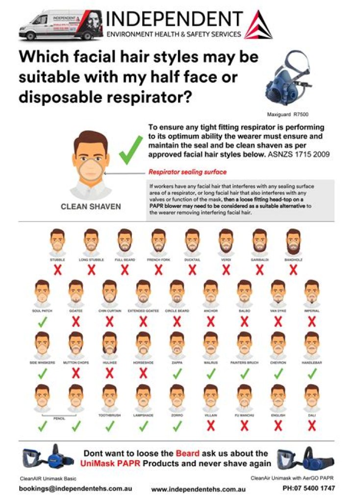 Why are Russians clean-shaven?