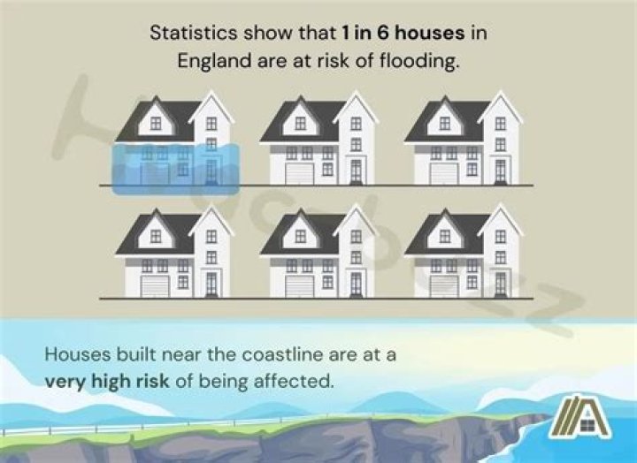 Why are there no basements in England?
