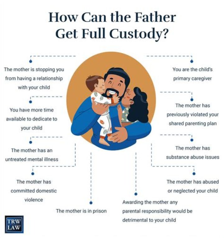 Why did Ant want full custody?