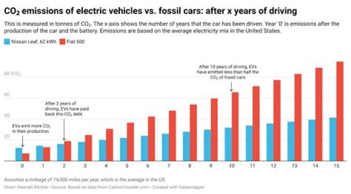 Why did electric cars fail initially?