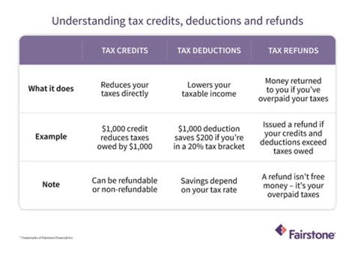 Why did I get a second refund from the IRS?