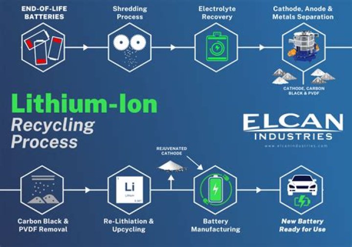 Why did Jackson take lithium?