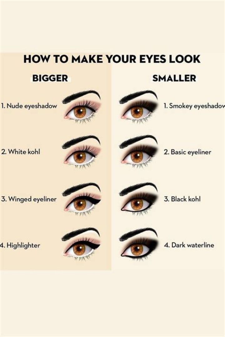 Why did Smeagols eyes get bigger?