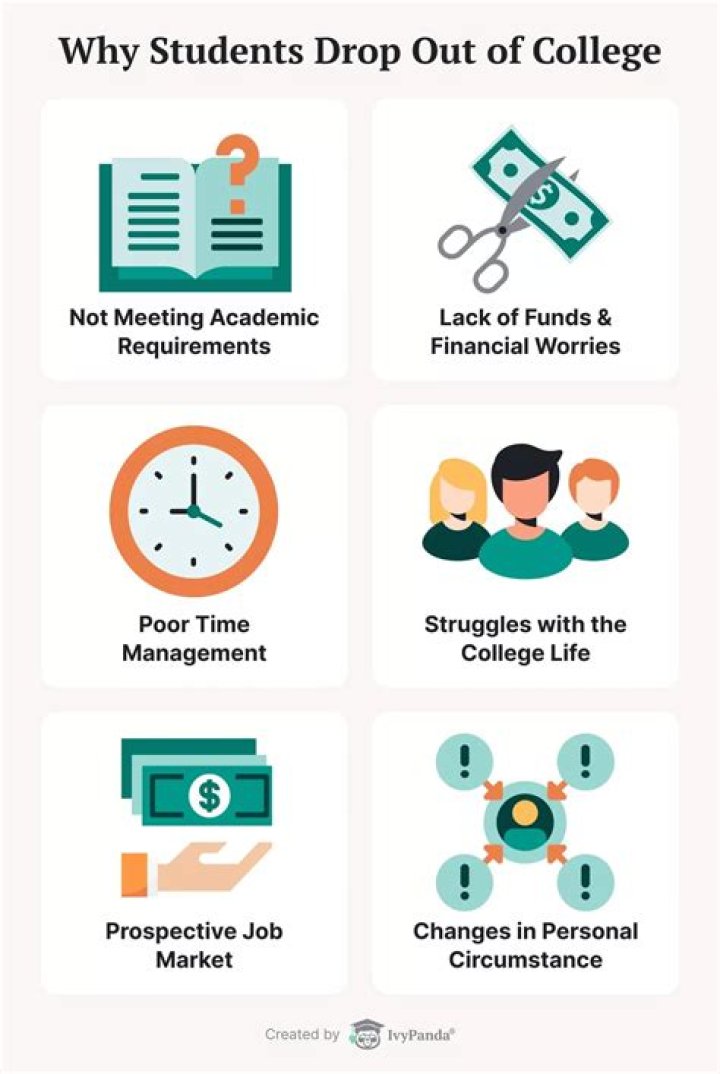 Why do freshmen drop out of college?