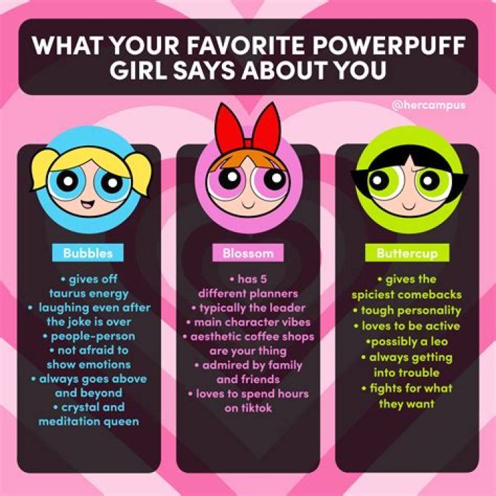 Why do girls puff their lips?