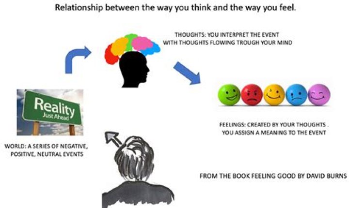 Why do I feel like my thoughts are not mine?