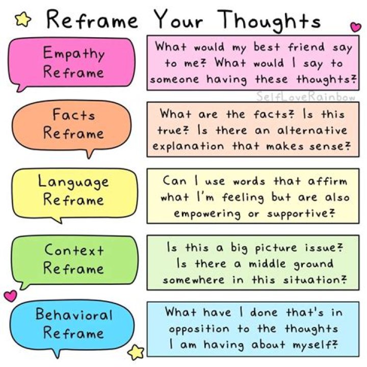 Why do I repeat thoughts in my head?