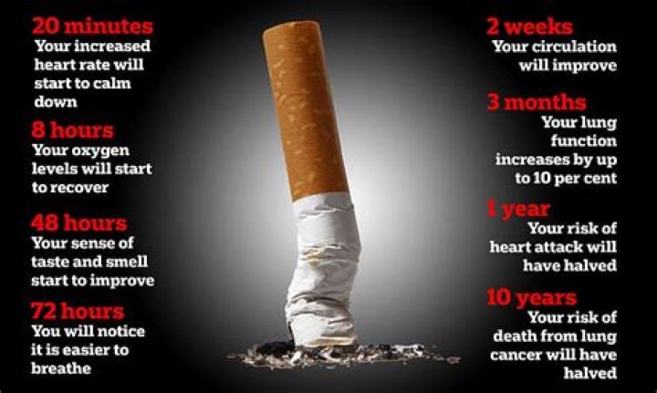 Why do I still want to smoke after 2 months?