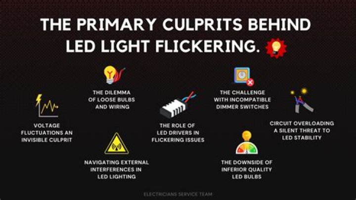 Why do LED lights trip breaker?