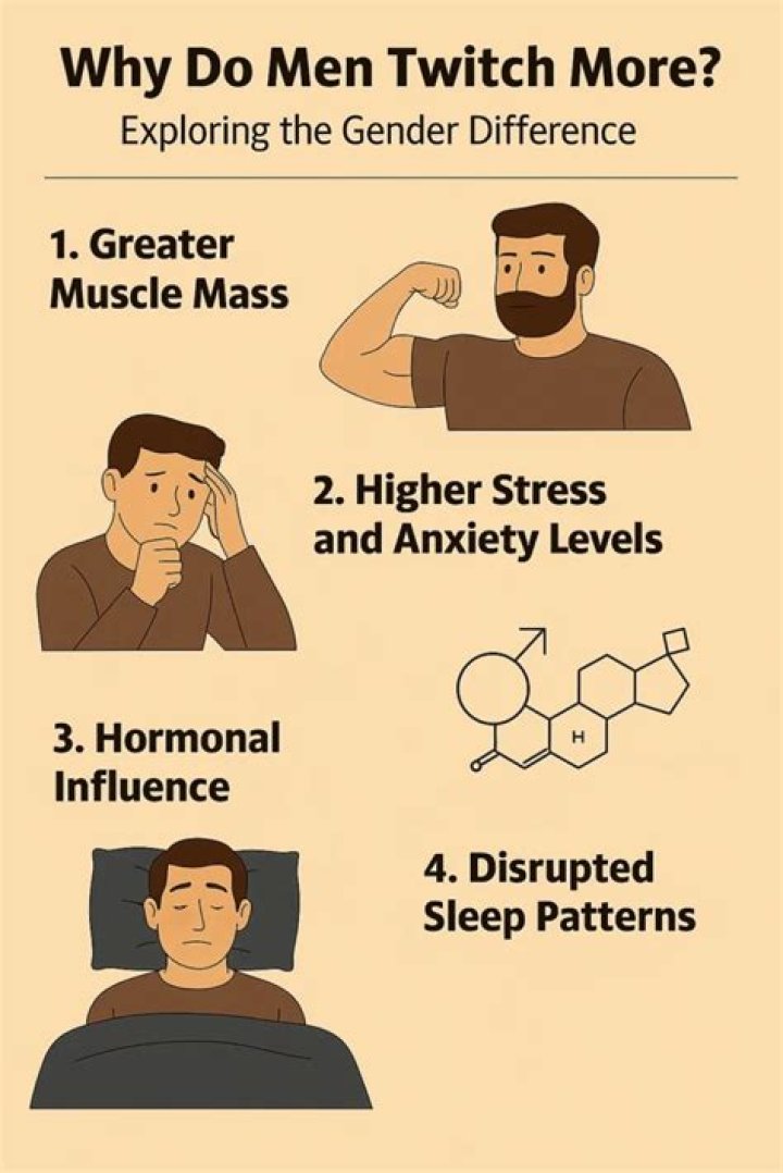 Why do men twitch in their sleep?