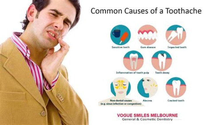 Why do my teeth shake?