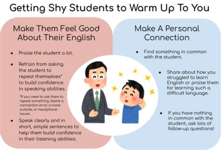 Why do students feel shy to speak English?