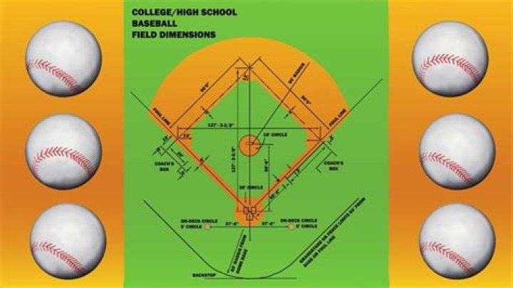 Why do they call a baseball field a diamond?