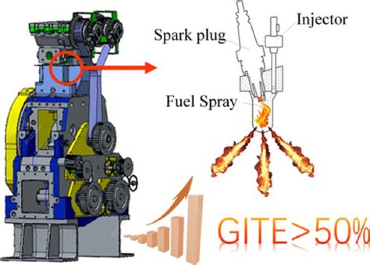 Why do turbo engines need premium gas?