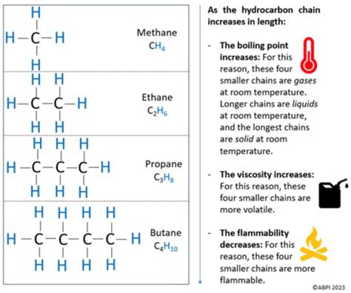 Why do we crack long chain hydrocarbons?