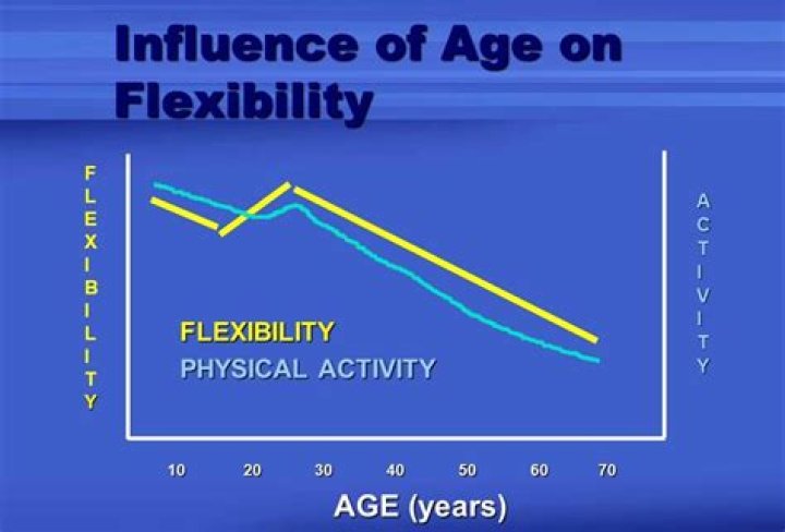 Why do you lose flexibility as you get older?