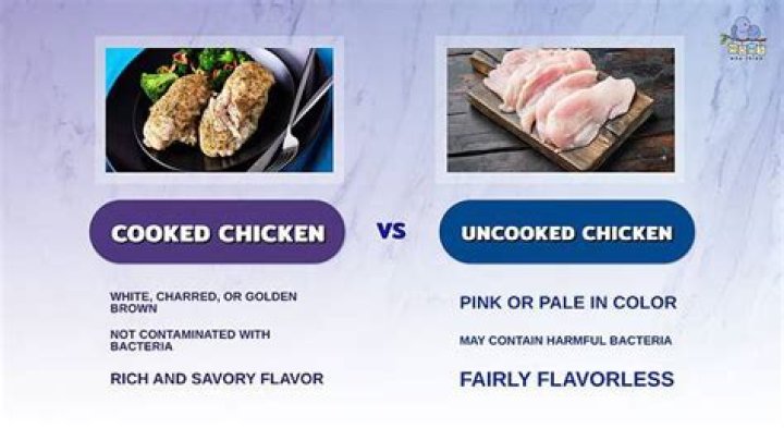 Why does chicken go GREY when cooked?