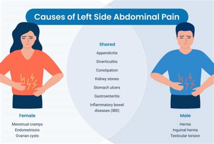 Why does it feel like someone is stabbing me in my lower left abdomen?