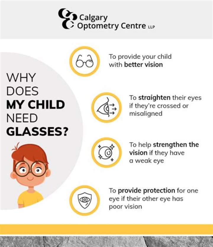 Why does my child need glasses?