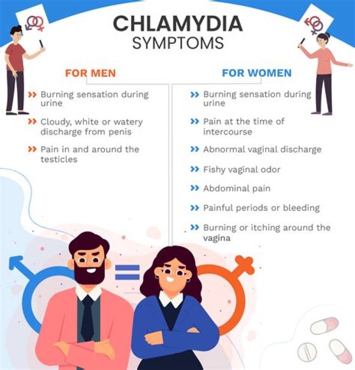 Why does my partner have chlamydia and I don t?
