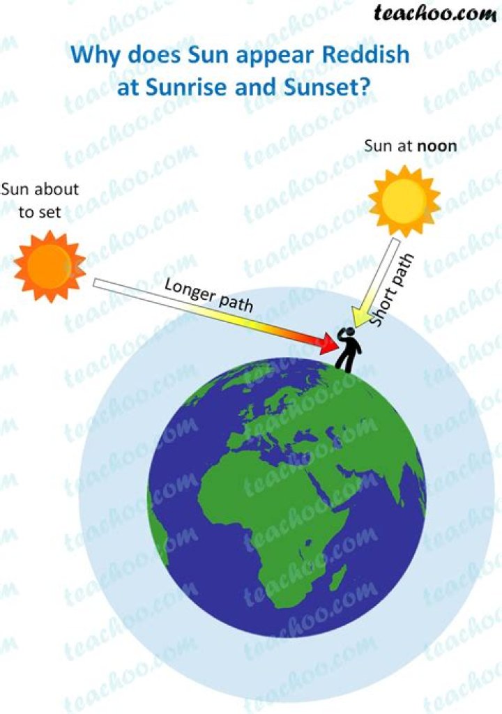 Why does Sun halo appear?