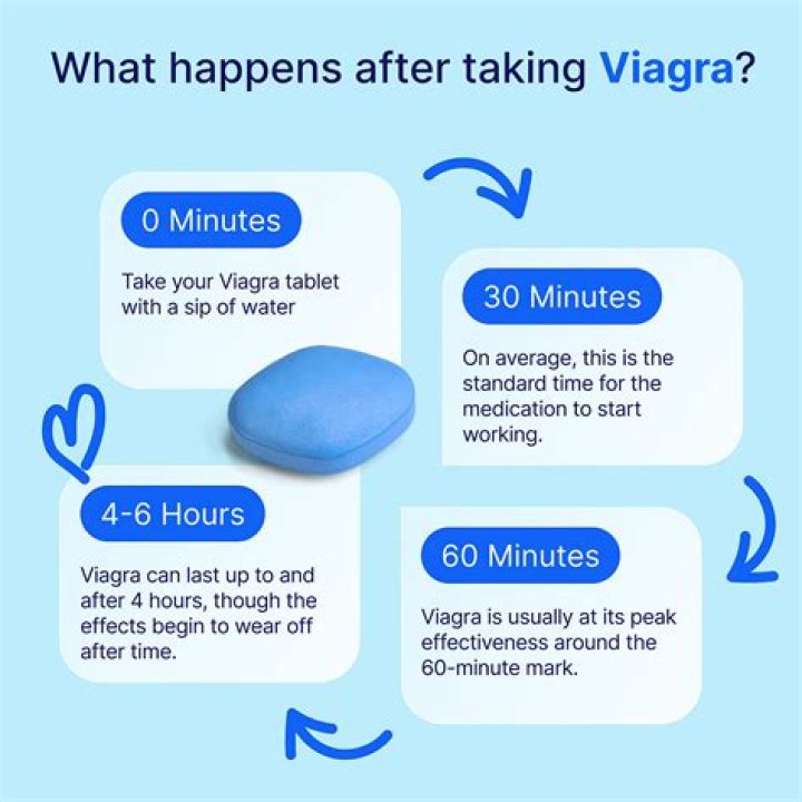 Why does Viagra stop working?