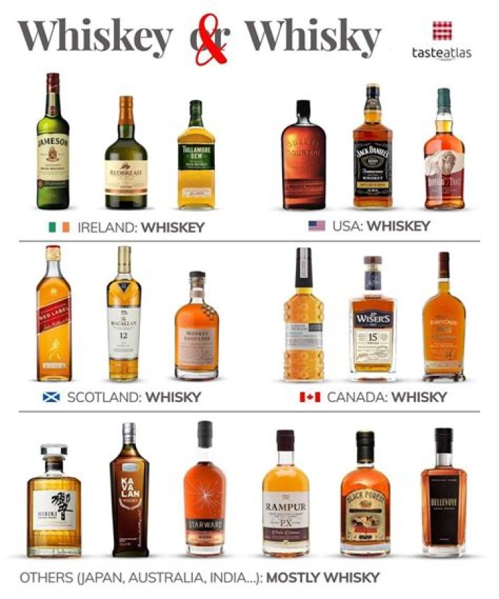 Why does whiskey turn black?