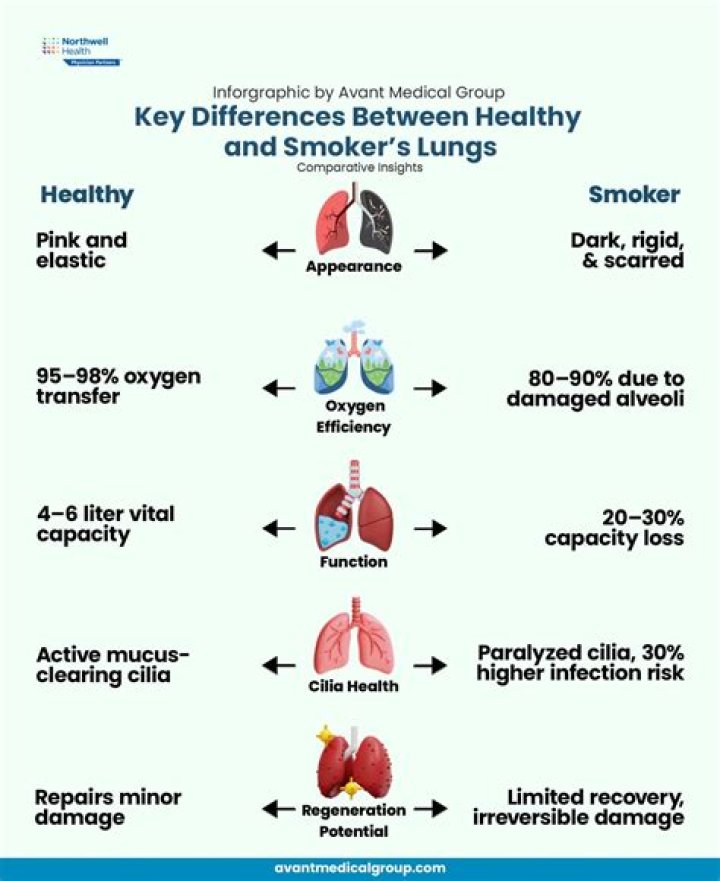 Why don t all smokers get COPD?