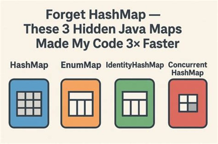 Why HashMap is faster than other Map?