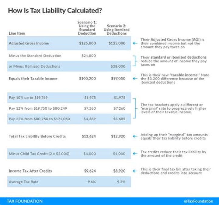 Why income tax is deducted from salary every month?