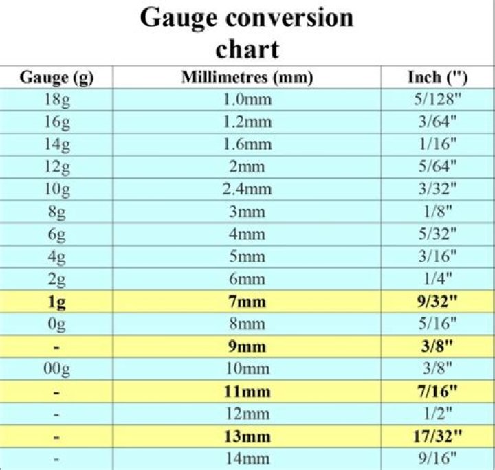 Why is a smaller gauge bigger?