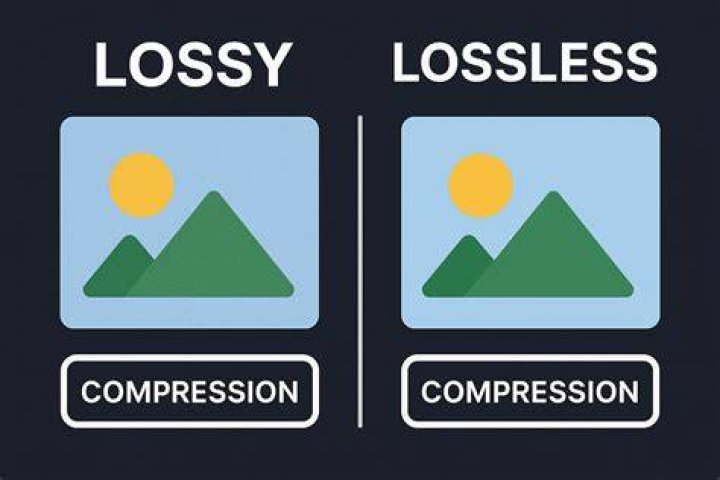 Why is compressing files important?