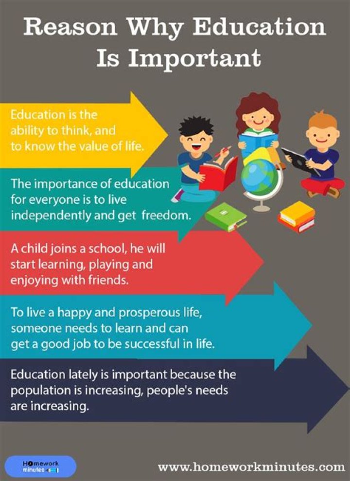 Why is content important for teachers?