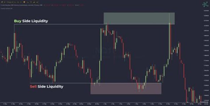 Why is day trading not allowed?