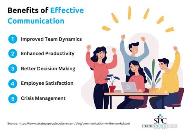 Why is effective communication important in managing personal?