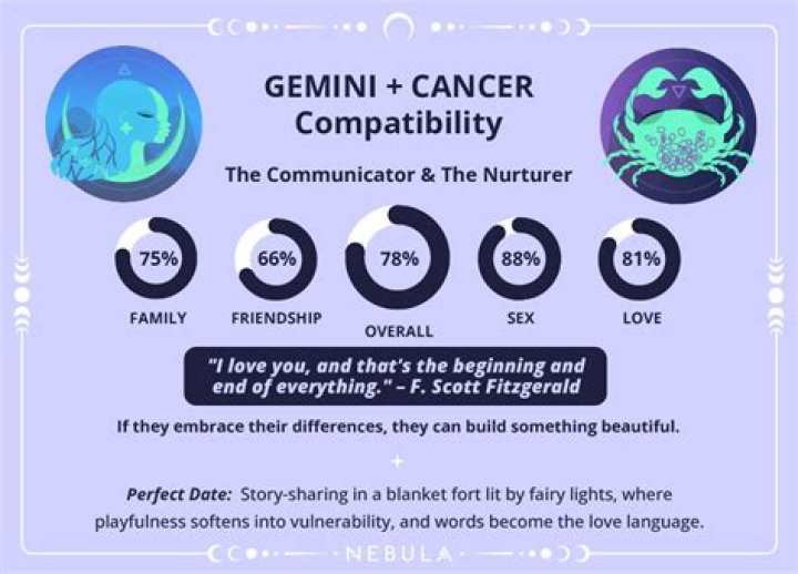 Why is Gemini afraid of commitment?