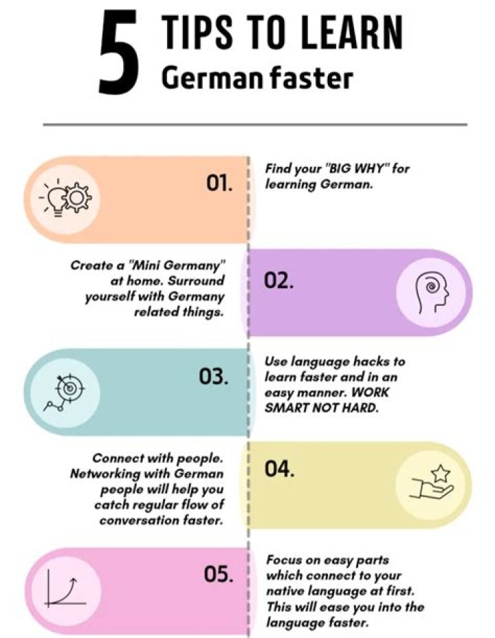 Why is German a useful language?