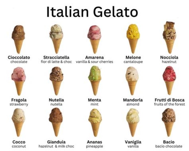 Why is it called gelato?