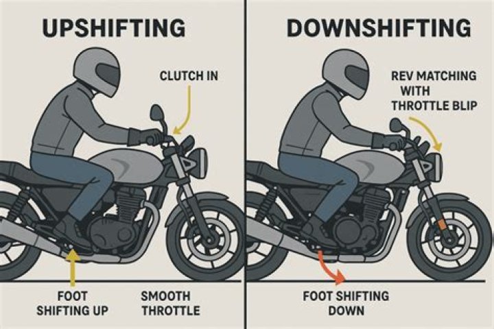Why is it hard to downshift into first?