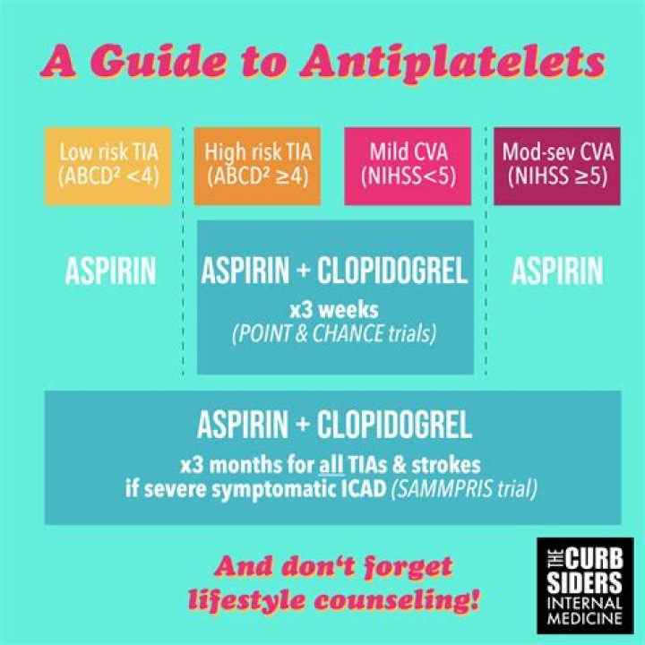 Why is it important that clopidogrel and aspirin are given as soon as an acute myocardial event has happened?