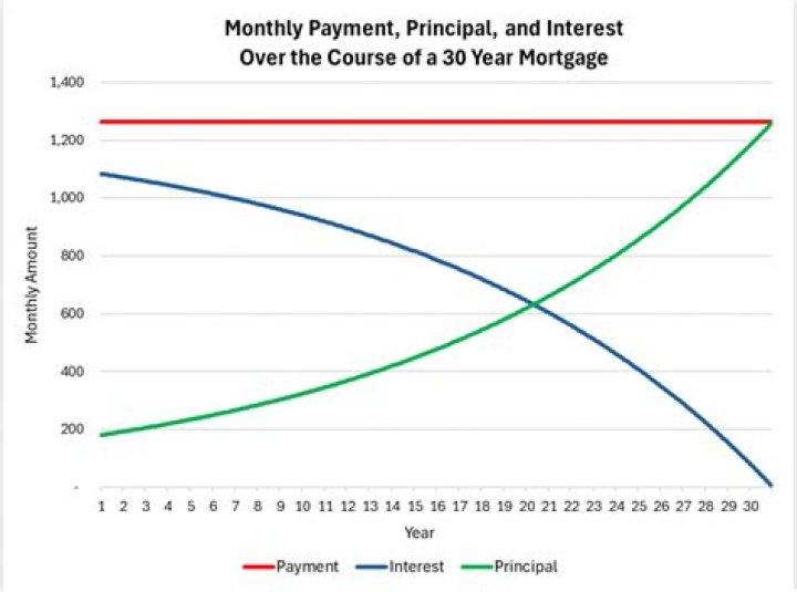 Why is my mortgage always being sold?