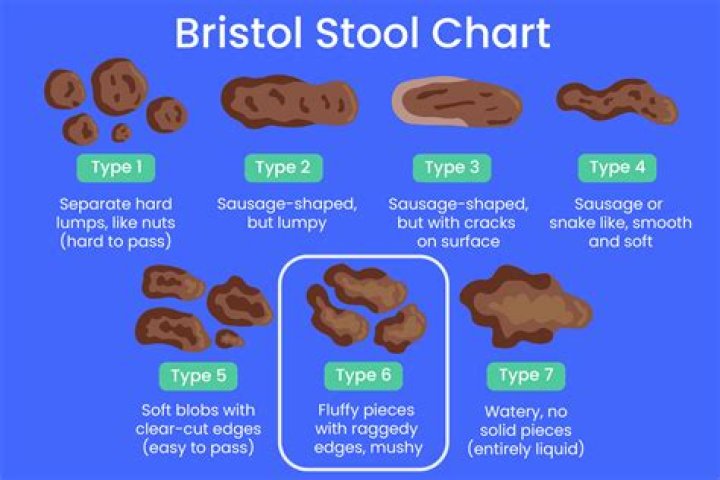 Why is my poop mushy?
