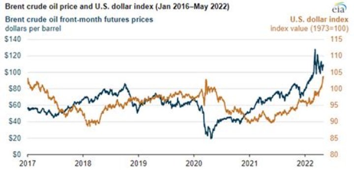 Why is oil traded in dollars only?