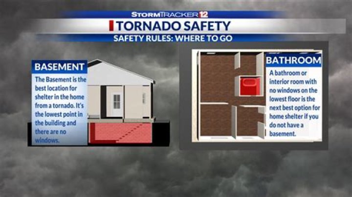 Why is the bathroom the safest place in a hurricane?