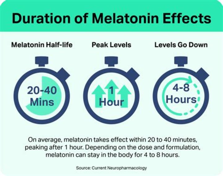 Why shouldnt you take melatonin long term?