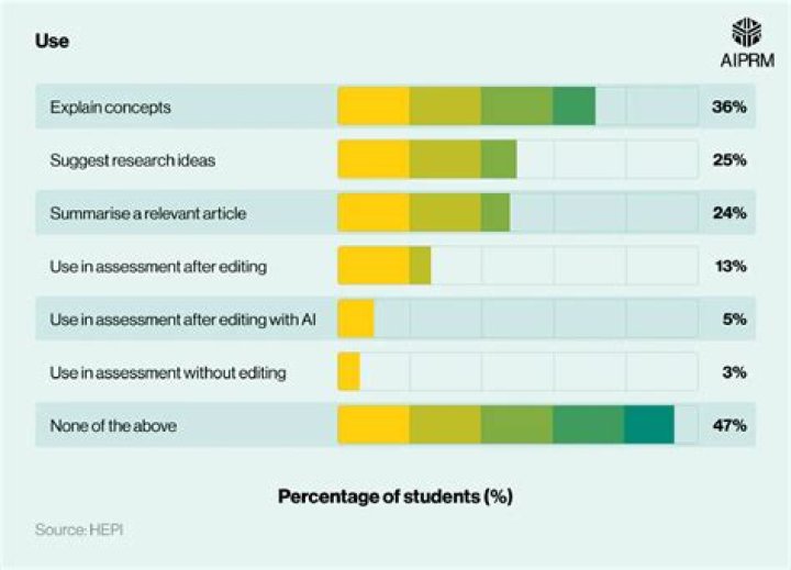 Why students are afraid of science?