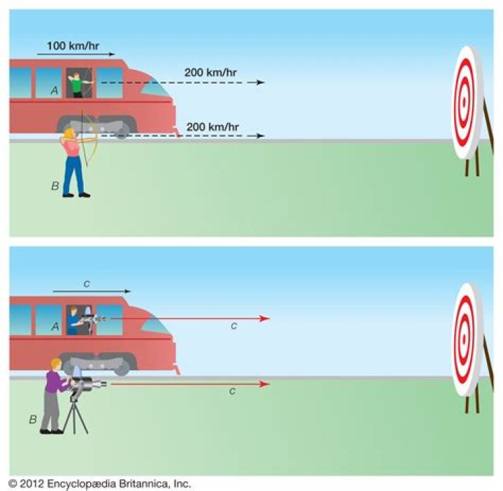Why time stops at speed of light?