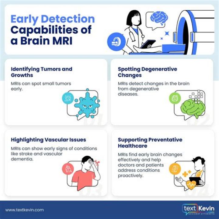Why would a doctor order an MRI of the brain?